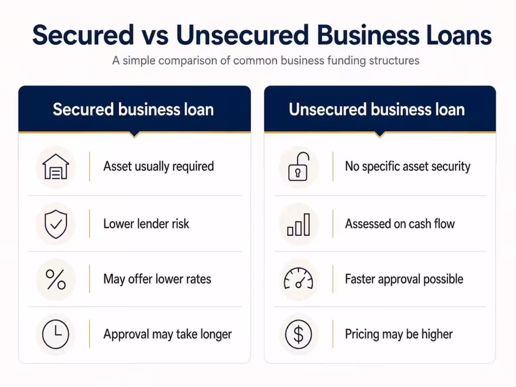 secured vs unsecured business loans