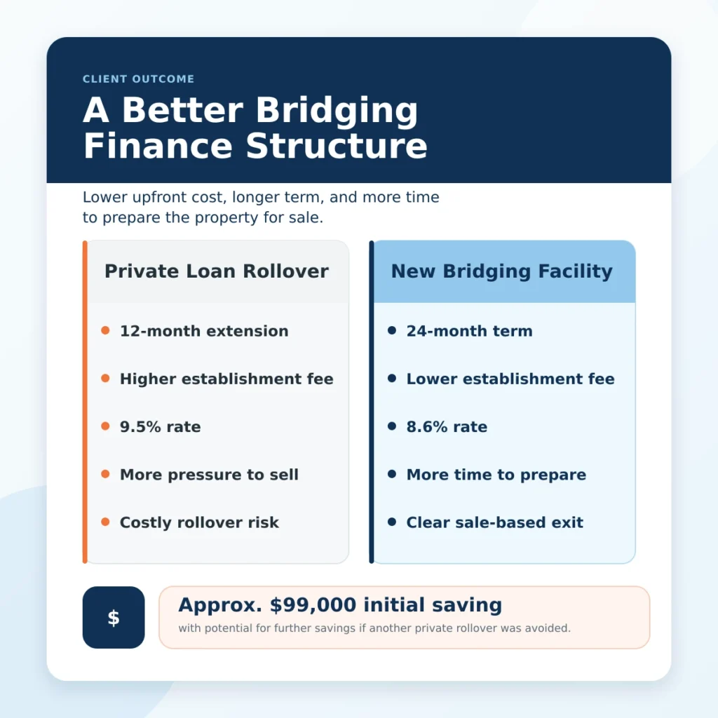 bridging finance private loan comparison