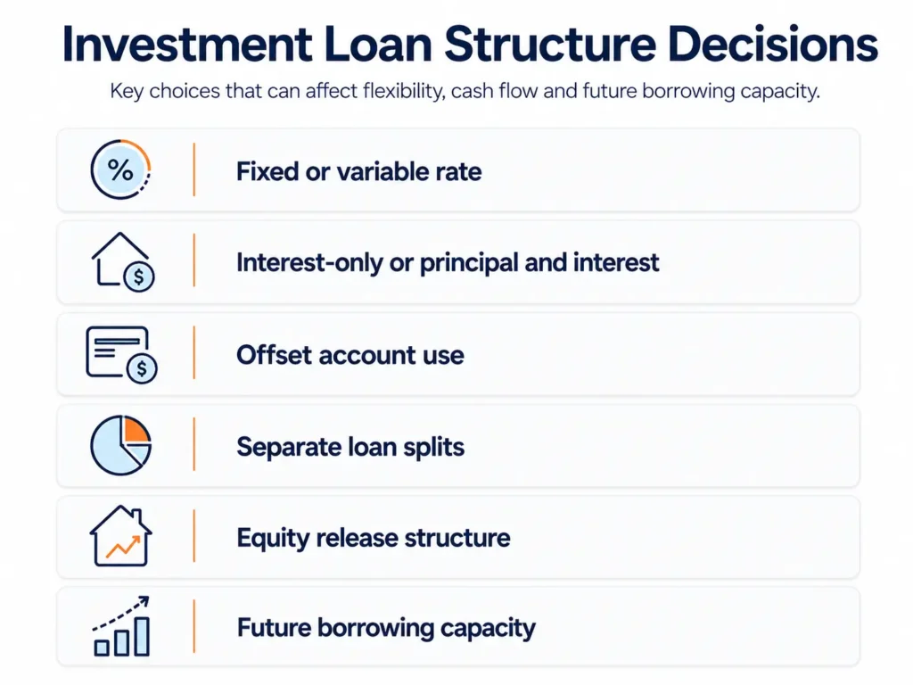 Infographic showing key investment property loan structure decisions