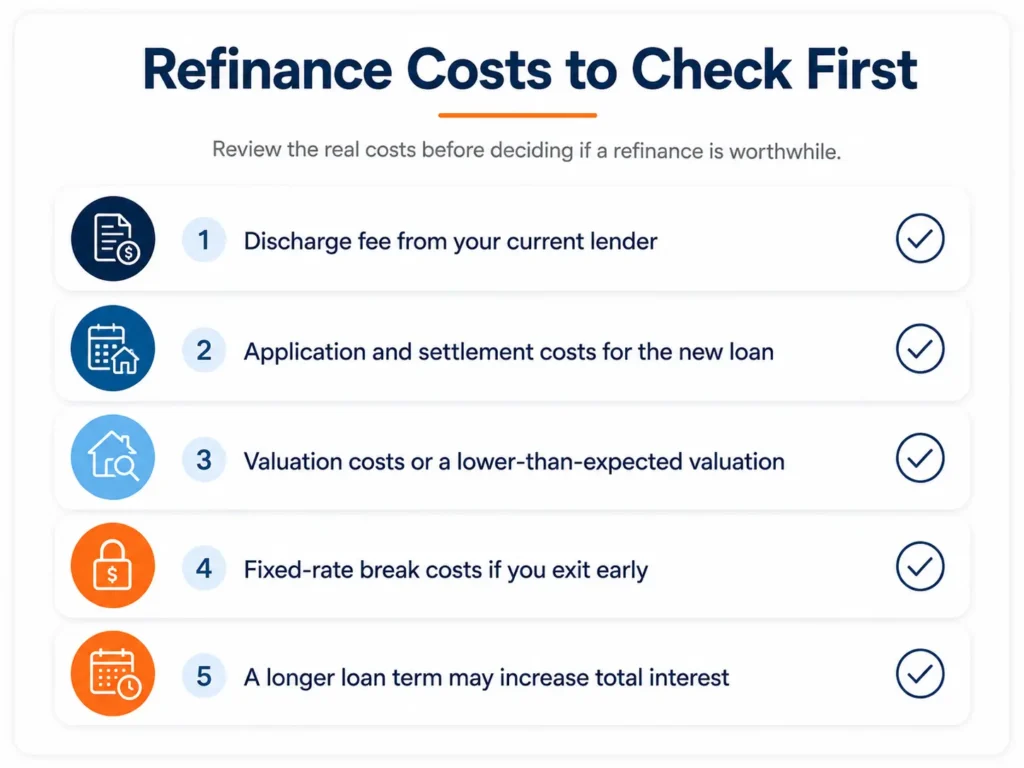 refinance costs to check first