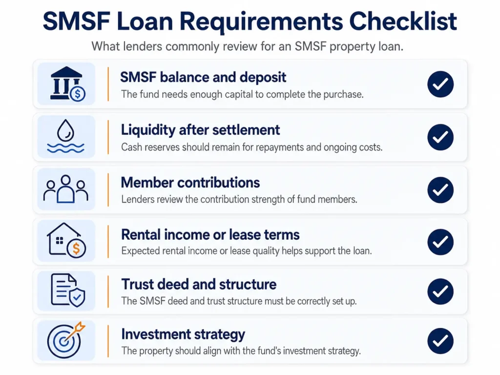 Checklist showing what lenders assess for SMSF property loans